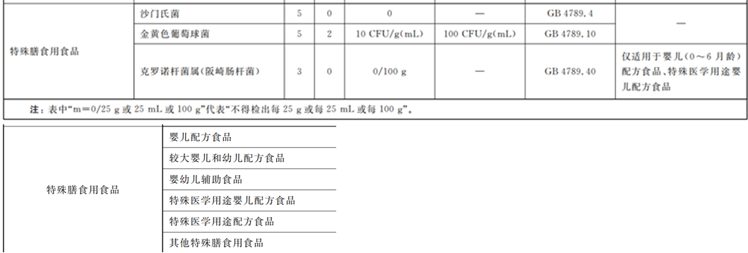 嬰配乳粉生產(chǎn)企業(yè)環(huán)境微生物監(jiān)測(二) ——監(jiān)測項(xiàng)目 嬰配乳粉生產(chǎn)企業(yè)環(huán)境微生物監(jiān)測(二) ——監(jiān)測項(xiàng)目