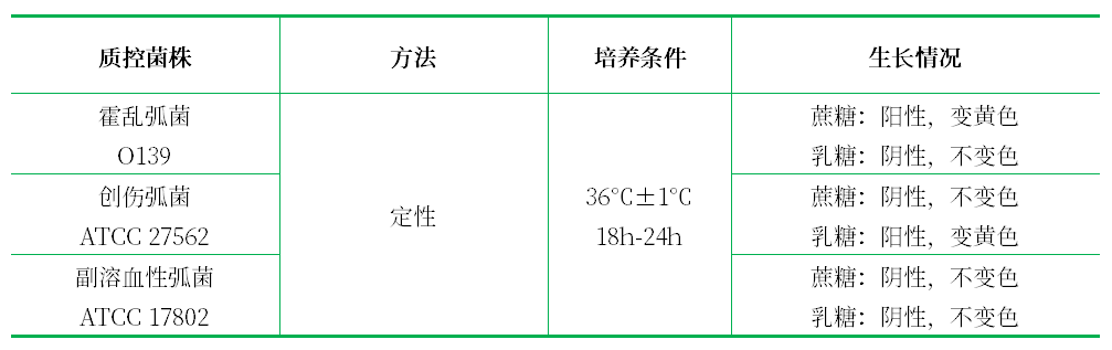 糖類分解試驗用培養(yǎng)基基礎 糖類分解試驗用培養(yǎng)基基礎