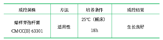青霉素酶測(cè)定培養(yǎng)基 青霉素酶測(cè)定培養(yǎng)基